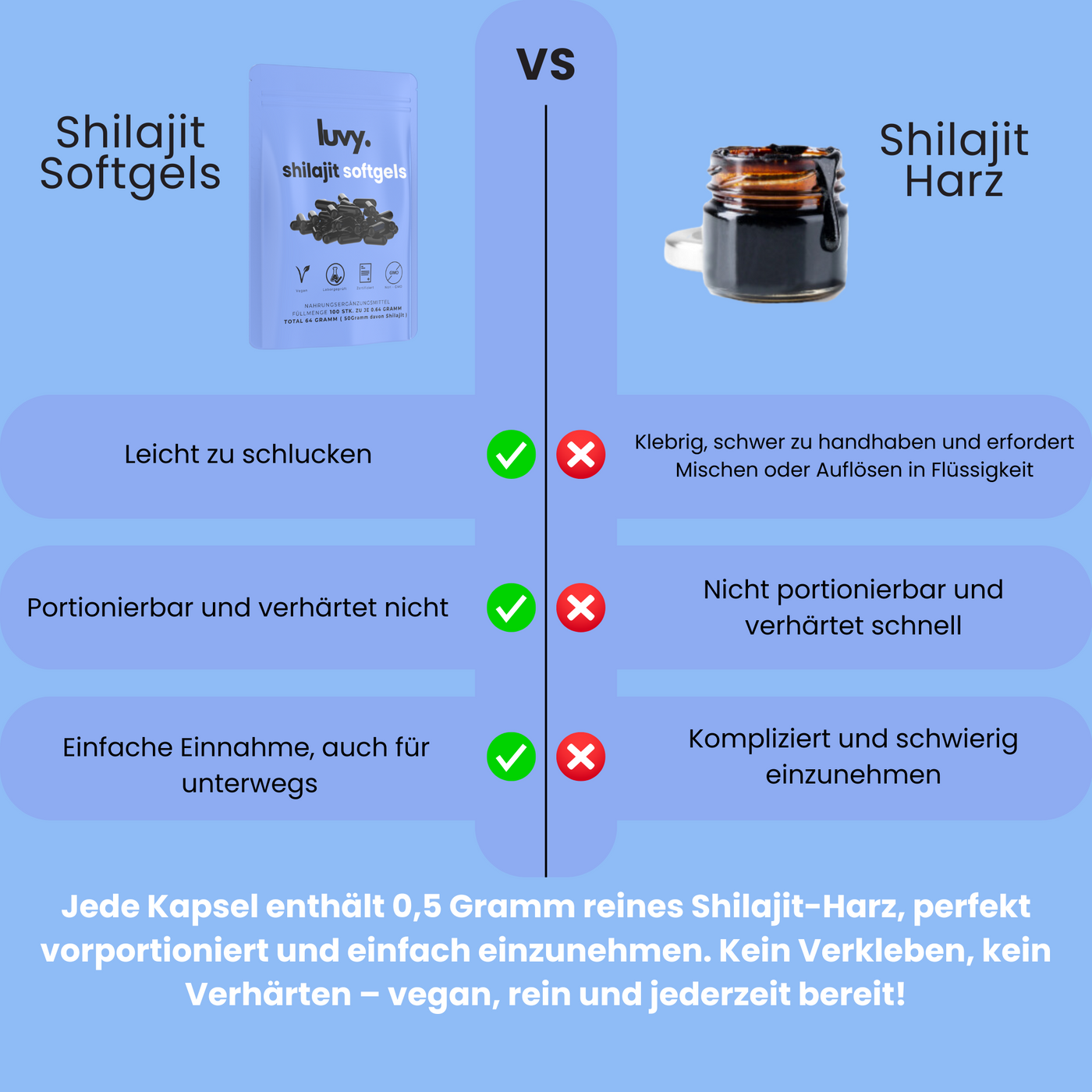 Shilajit-Softgels